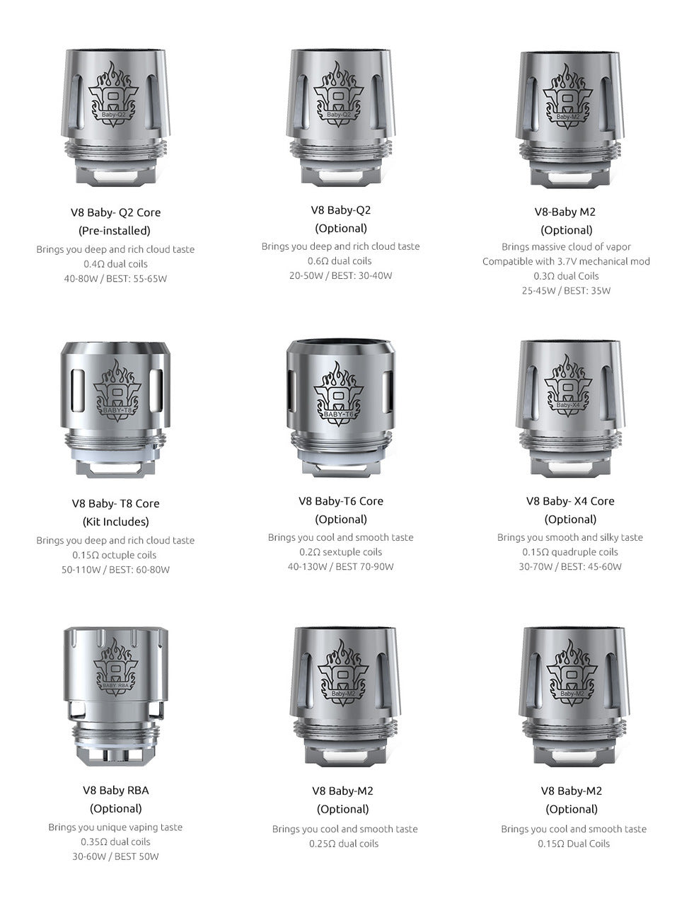 SMOK TFV8 Baby Beast Coils - 5 Pack - LifestylE Cig Eliquids